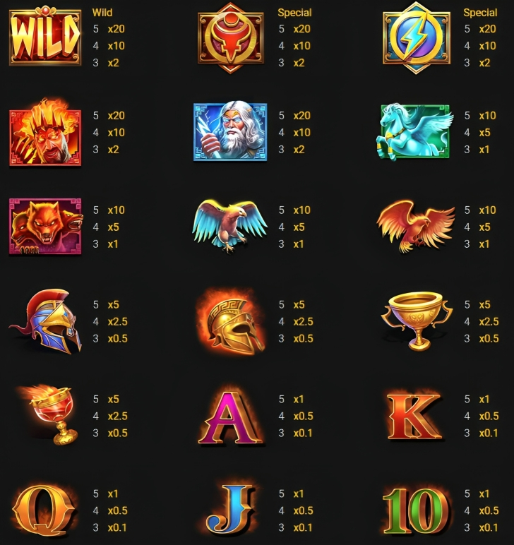 Zeus Vs Hades Gods Of War Slot - Paytable - barce888a