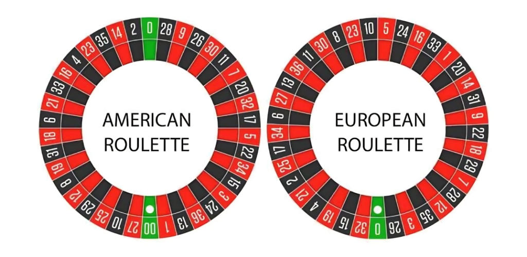 Barce888 Differences European American Roulette - Cover - barce888a.com
