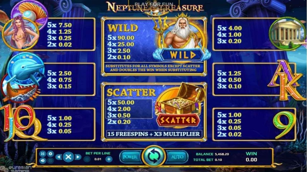 Neptune Treasure Slot - Paytable - Barce888a